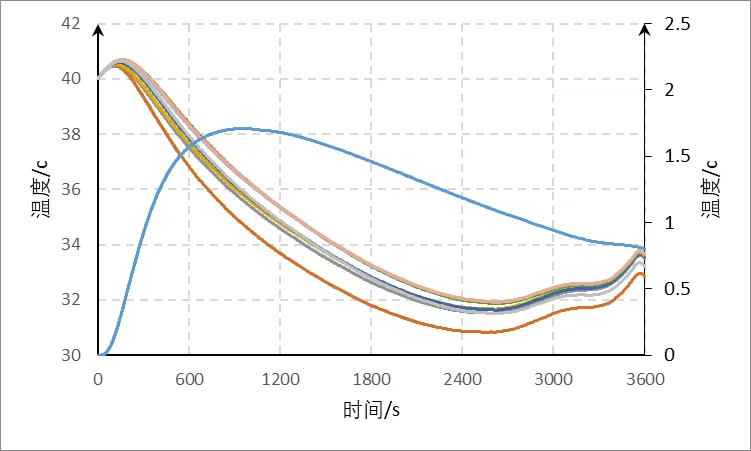 ansysworkbench背景调成白色